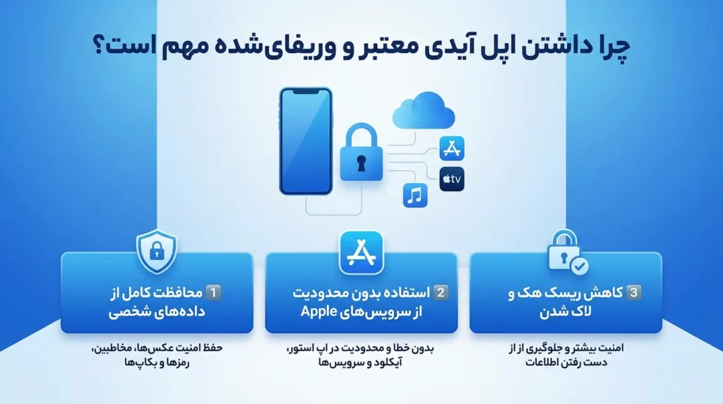چطور اپل آیدی معتبر بخریم-داشتن اپل آیدی معتبر و وریفای شده چه اهمیتی دارد؟