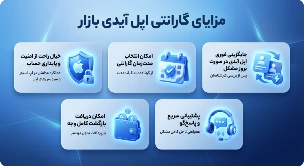 چطور اپل آیدی معتبر بخریم