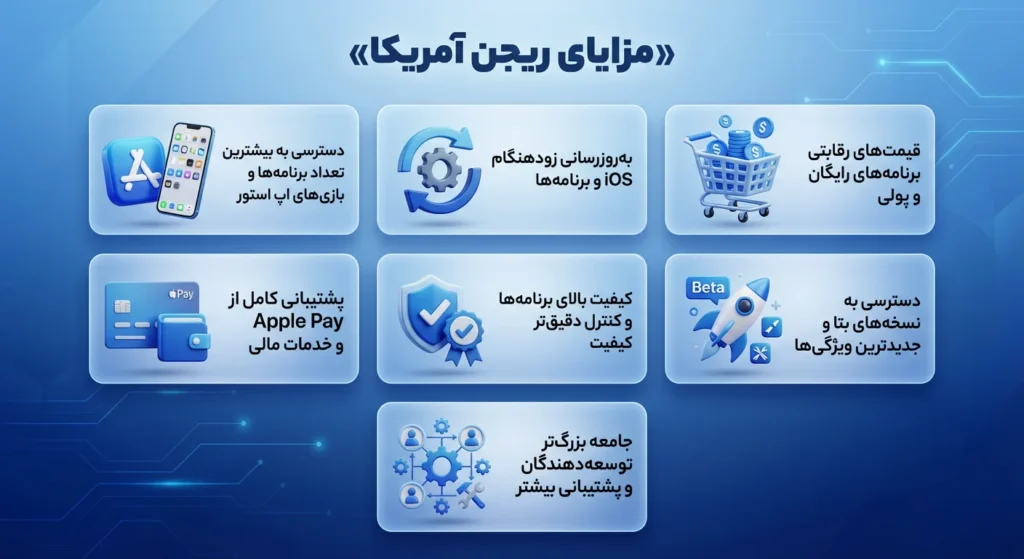 اپل ایدی امریکا یا کشور دیگر؟بهترین ریجن اپل ایدی کاربران ایرانی
