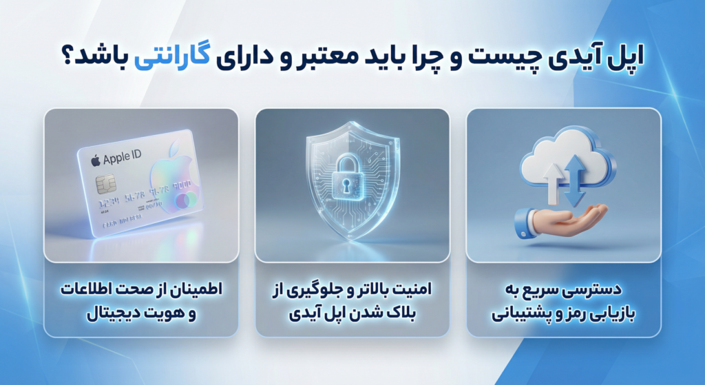 چطور اپل آیدی معتبر بخریم