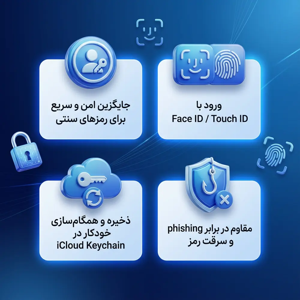 Passkey اپل آیدی چیه و چطور کار میکنه؟