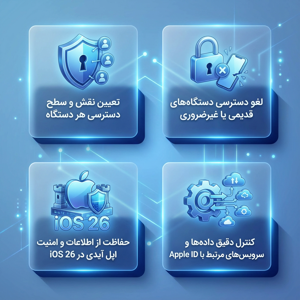 تنظیمات امنیتی iOS 16 - چطور می‌توان دسترسی دستگاه‌ها به اپل آیدی را مدیریت کرد؟