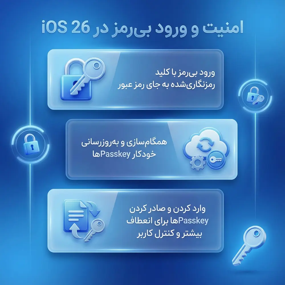 قابلیت Passkey و ورود بدون رمز در iOS 26 چطور تقویت شده؟