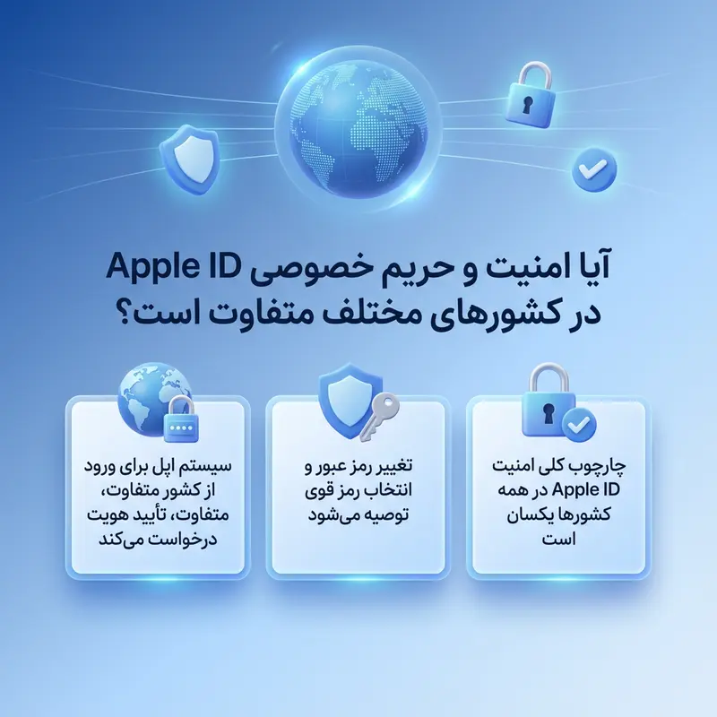 آیا سطح حریم خصوصی و امنیت اپل آیدی در کشورهای مختلف تفاوت دارد؟
