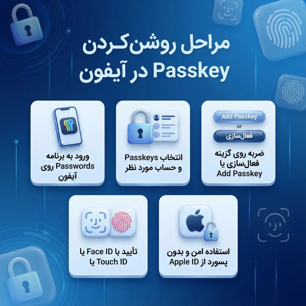 مراحل روشنکردن Passkey در آیفون چیه؟