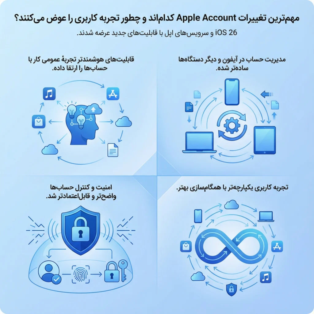 تغییرات Apple Account