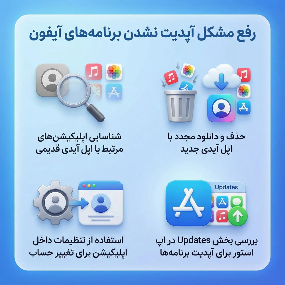 رفع مشکل آپدیت نشدن برنامه ها با اپل آیدی