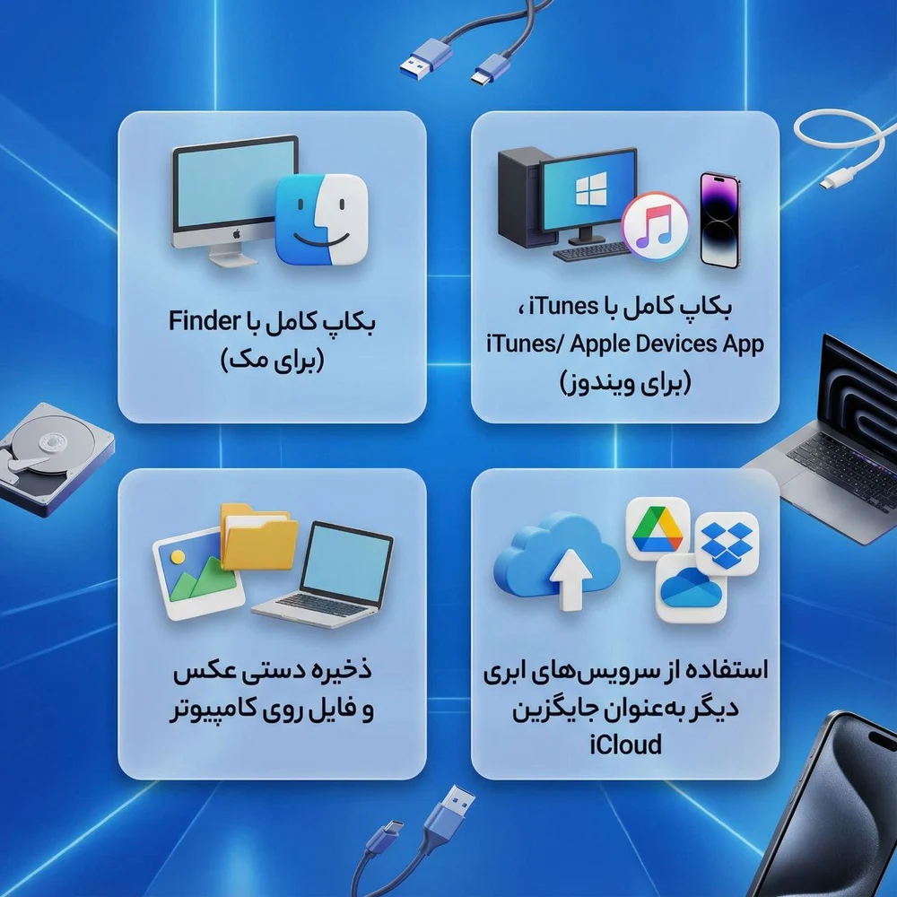 قطع پشتیبانی iCloud