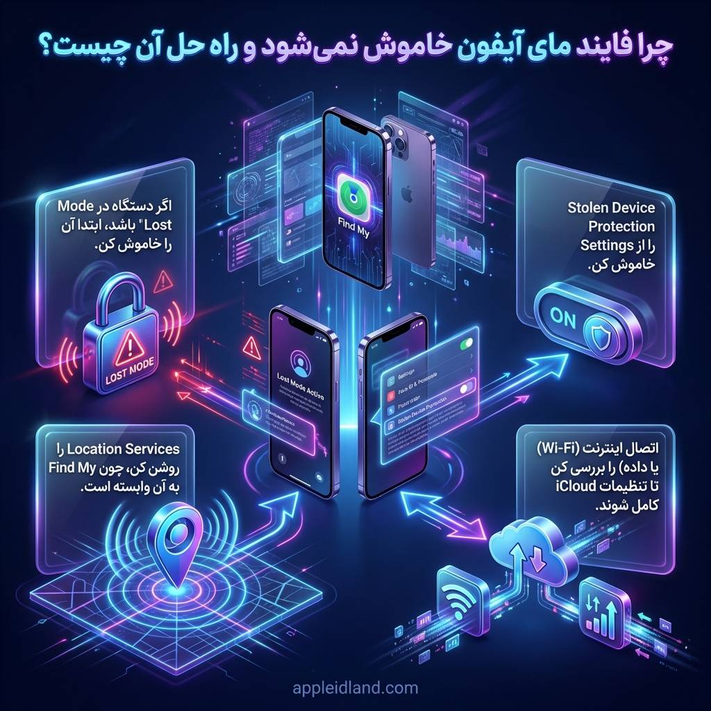 فایند مای آیفون