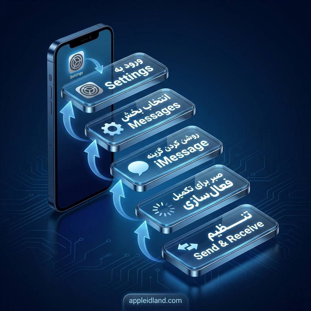 فعال سازی iMessage در آیفون