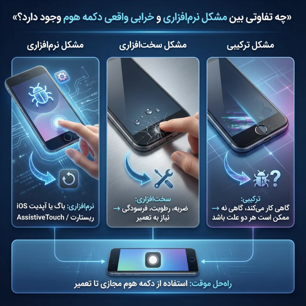 ارور دکمه هوم آیفون