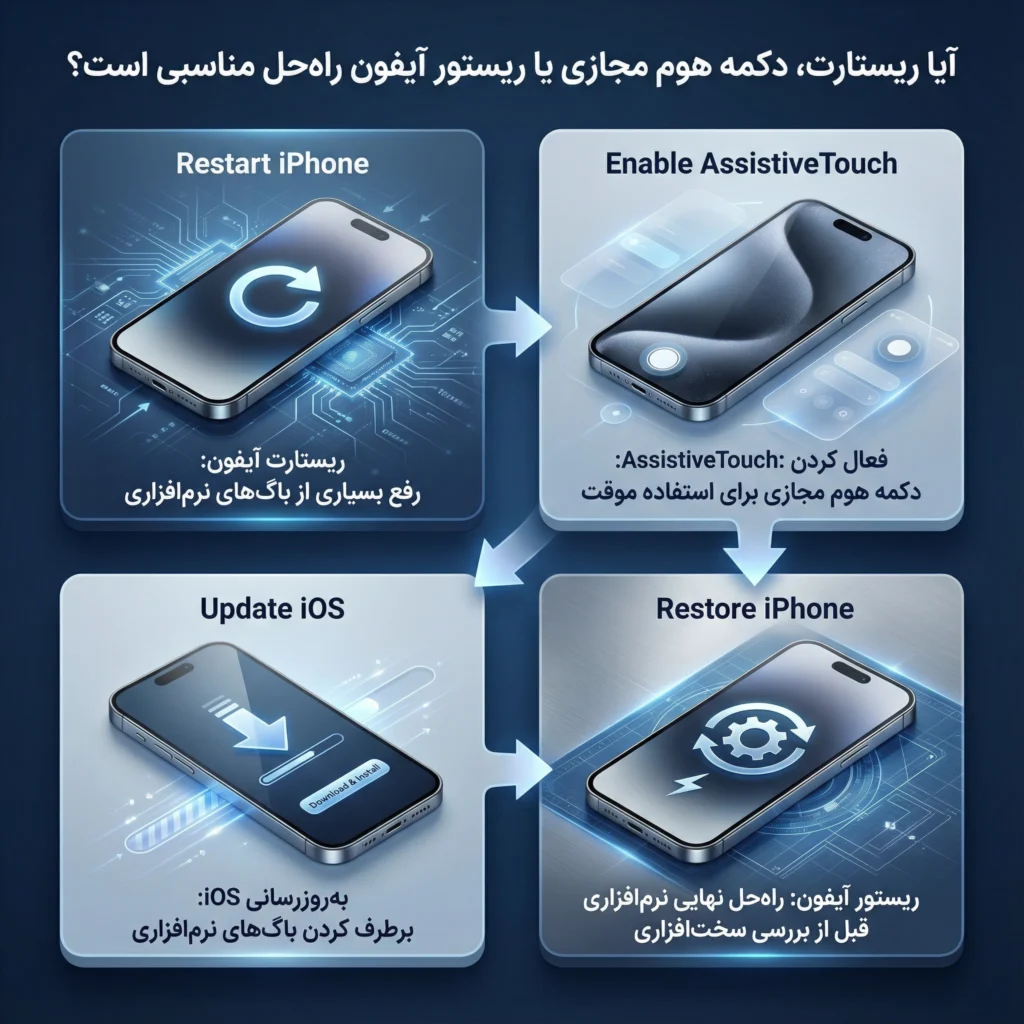 ارور دکمه هوم آیفون