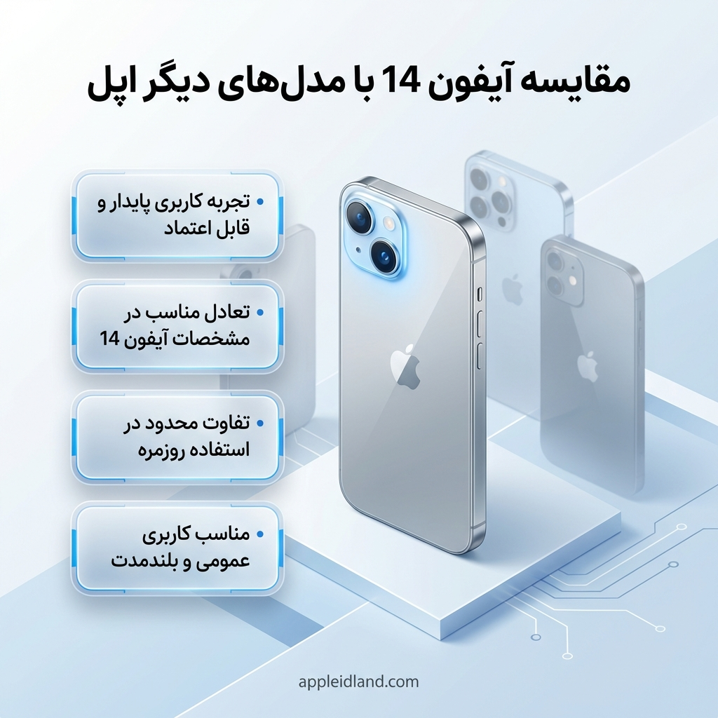 بررسی آیفون 14
