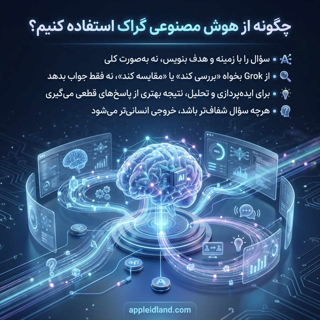 هوش مصنوعی گراک