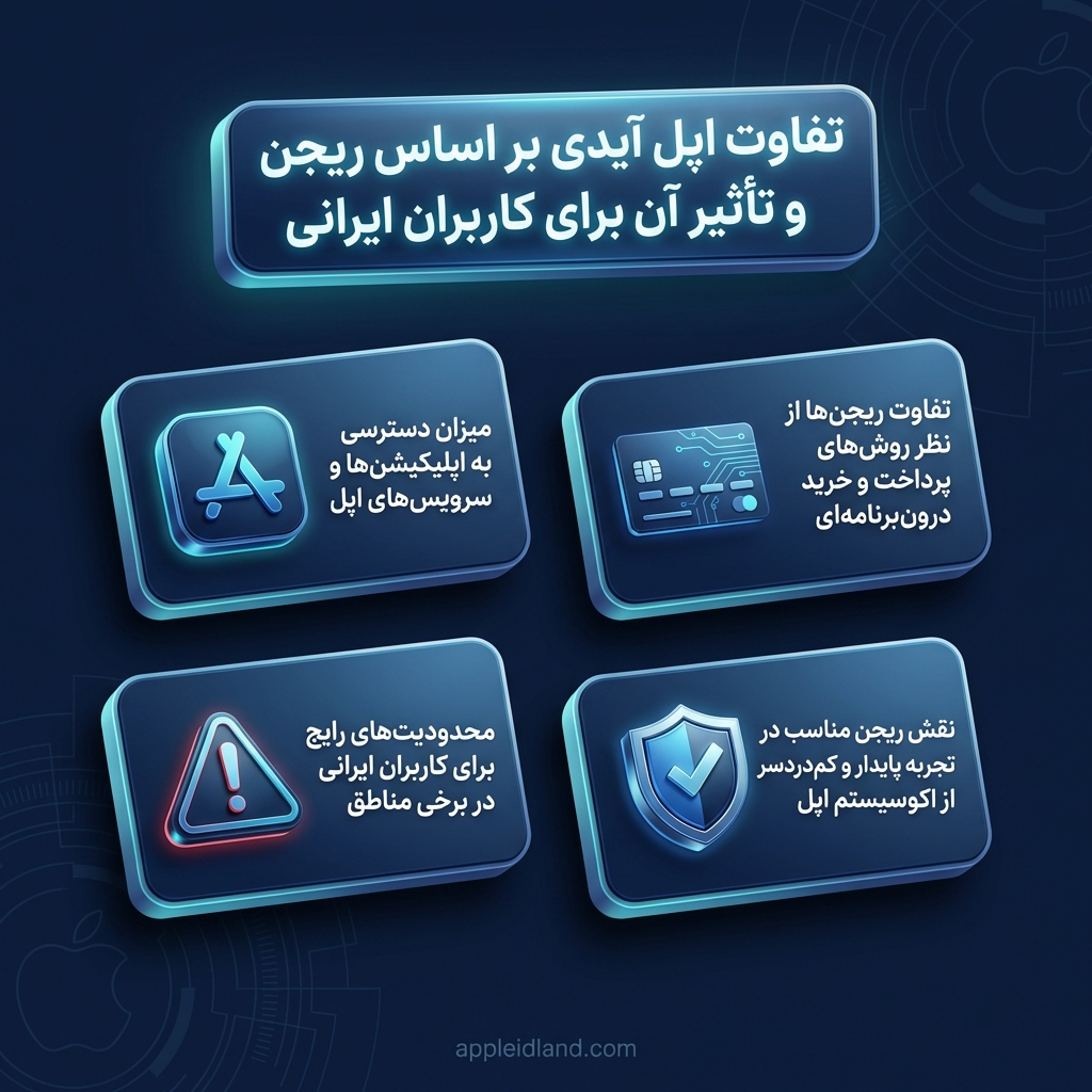 انواع اپل آیدی