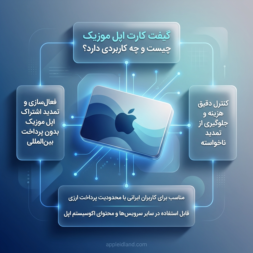 تفاوت گیفت کارت اپل موزیک و اشتراک فمیلی