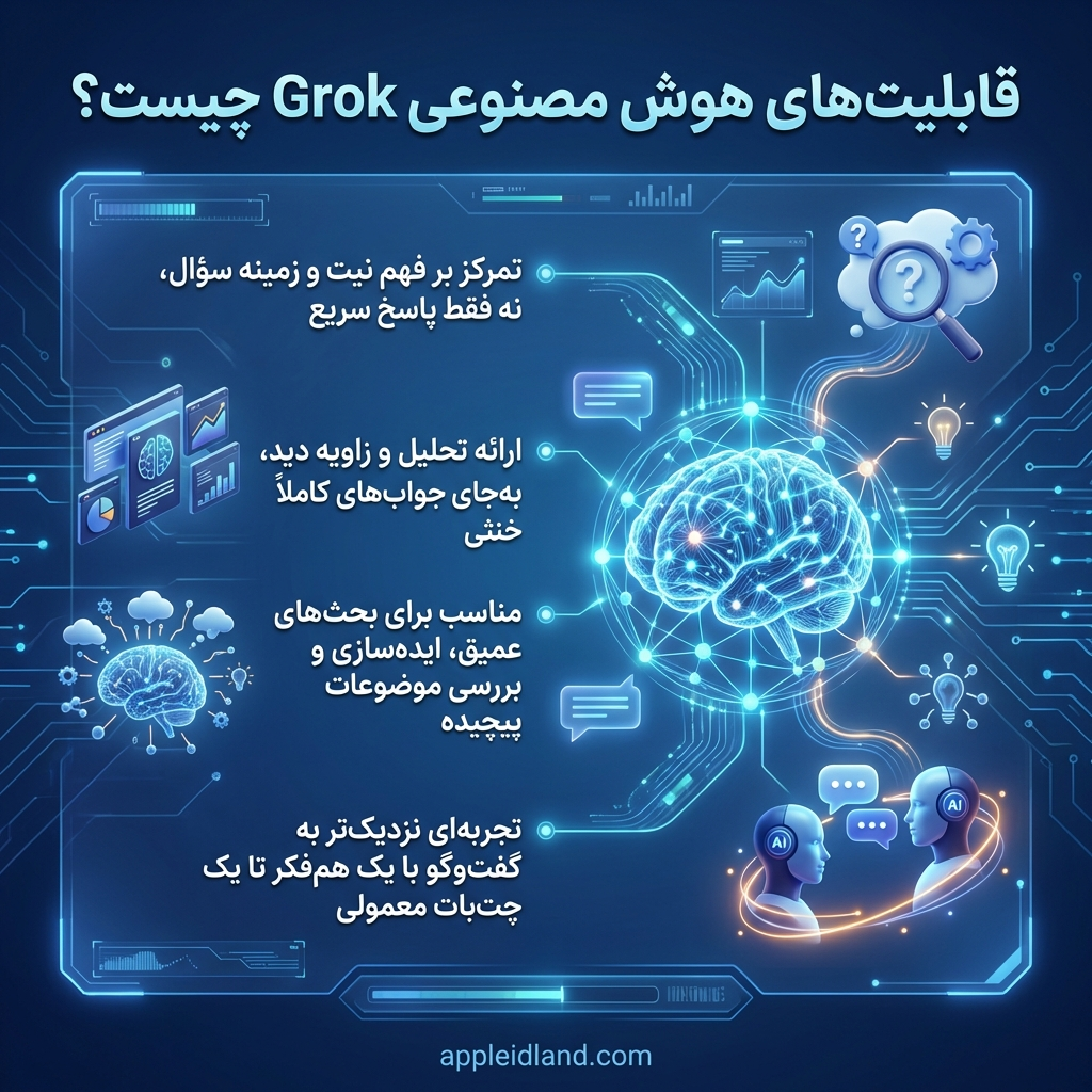 هوش مصنوعی گراک