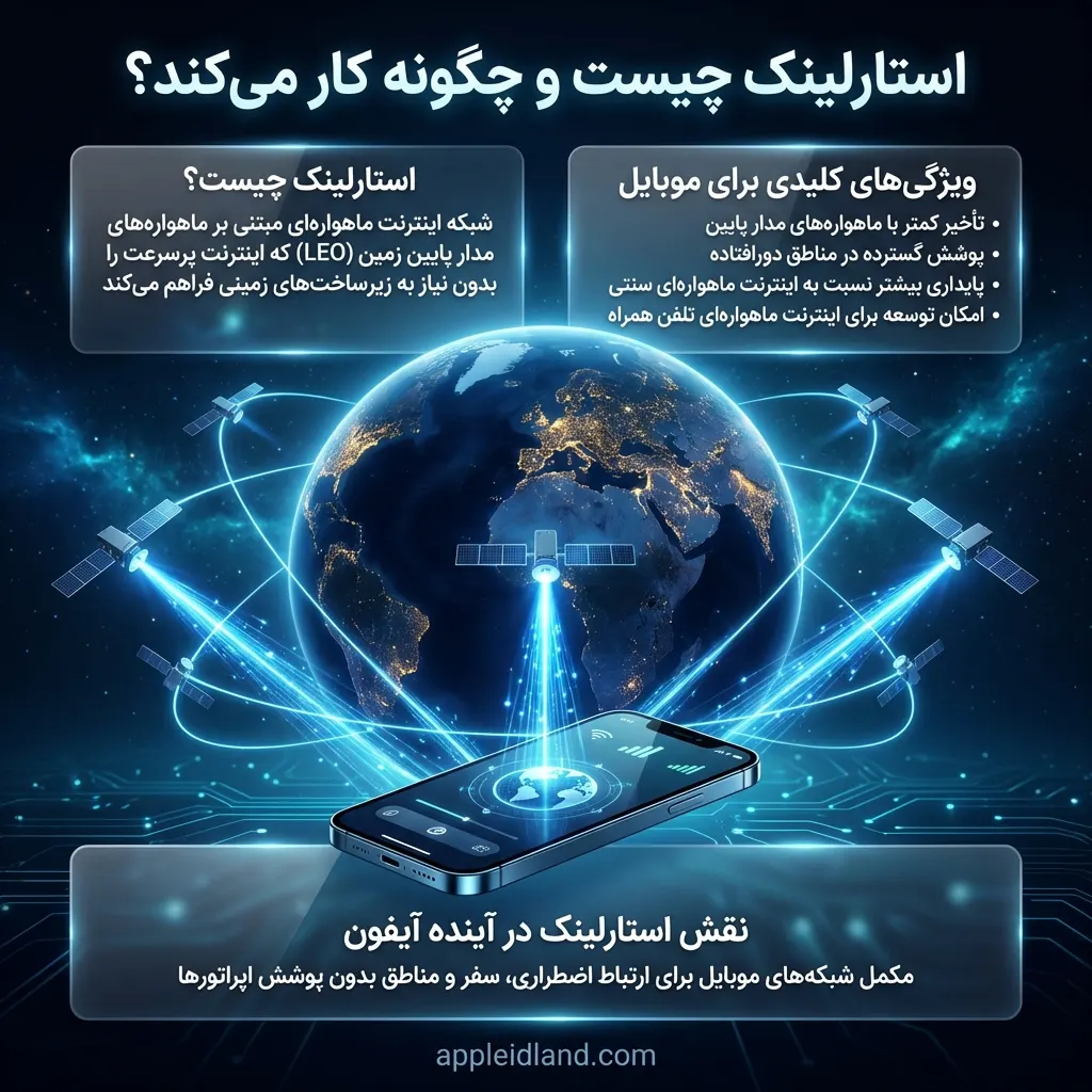 آیفون و اینترنت ماهواره‌ای