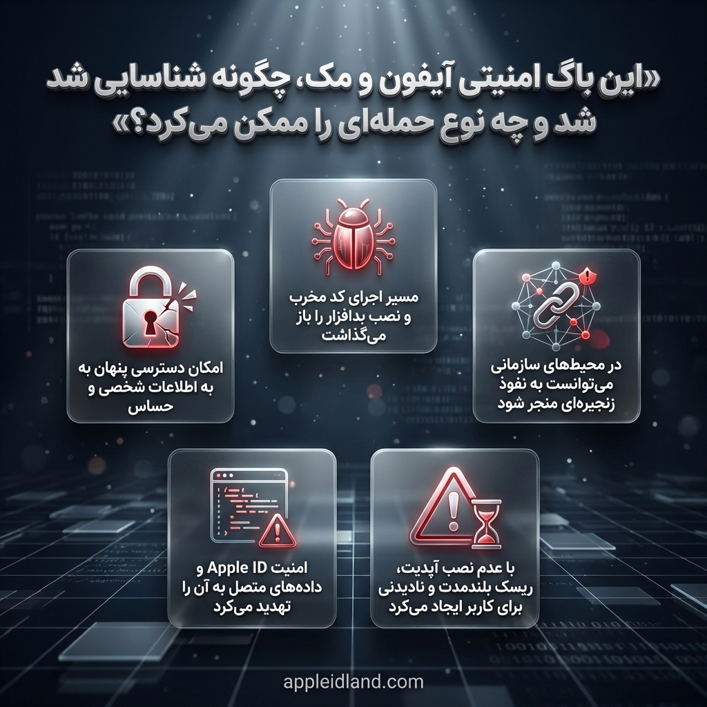 رفع آسیب‌پذیری امنیتی آیفون