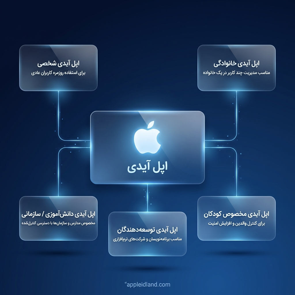 انواع اپل آیدی