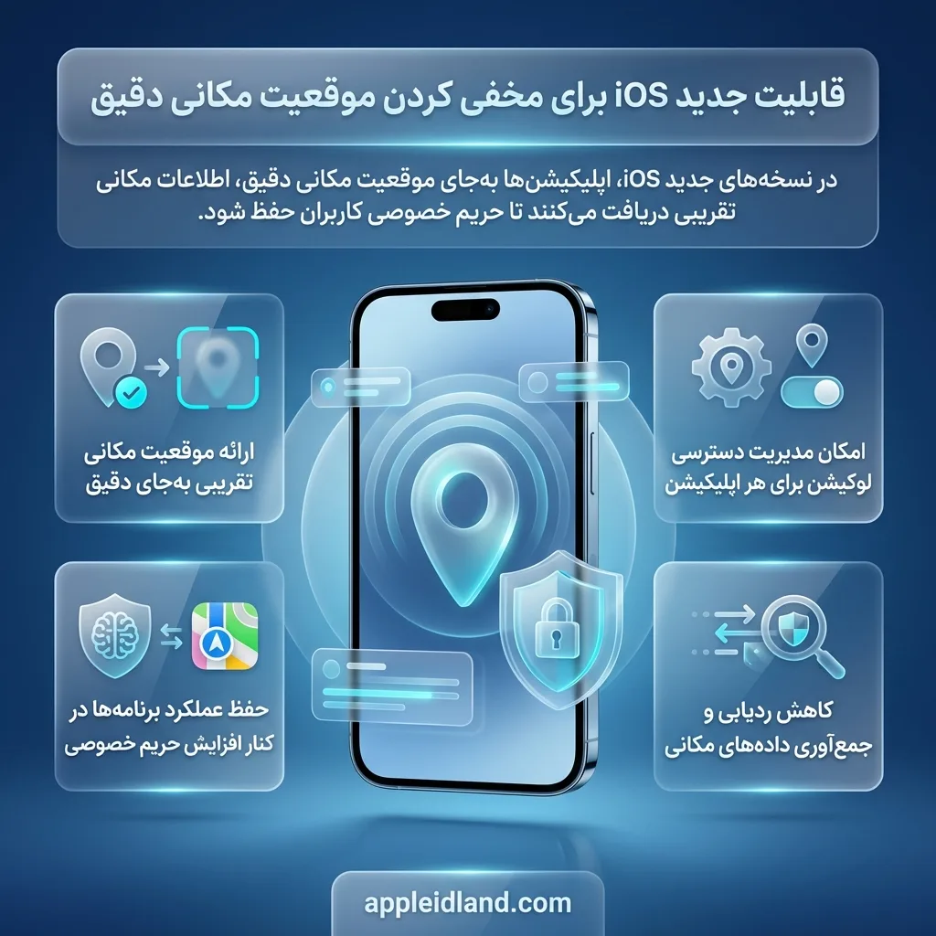 پنهان کردن موقعیت مکانی آیفون