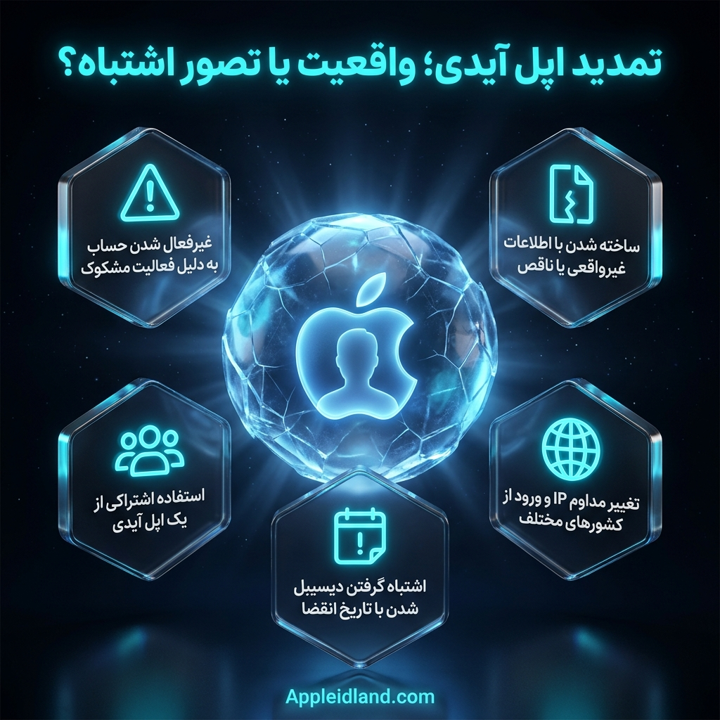 تاریخ انقضای اپل آیدی